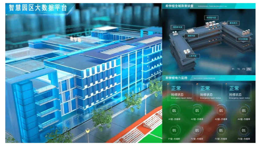 湖北医院建筑能耗集成集成商推荐,IBMS