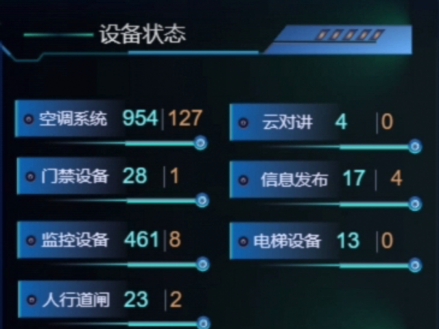 数字孪生管控公司推荐,IBMS