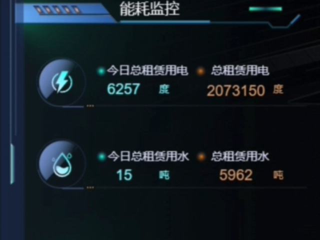 武汉商业综合体IBMS数字孪生,IBMS