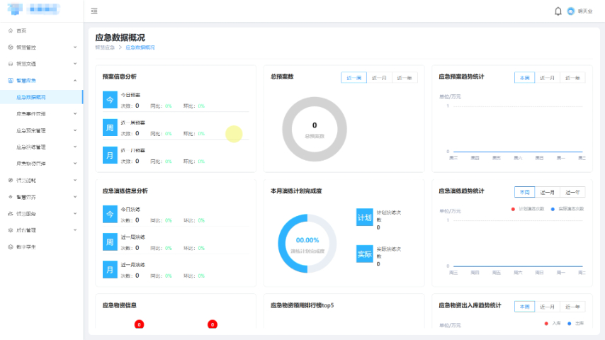 华中地区设备统一管理中台厂商推荐,物联中台