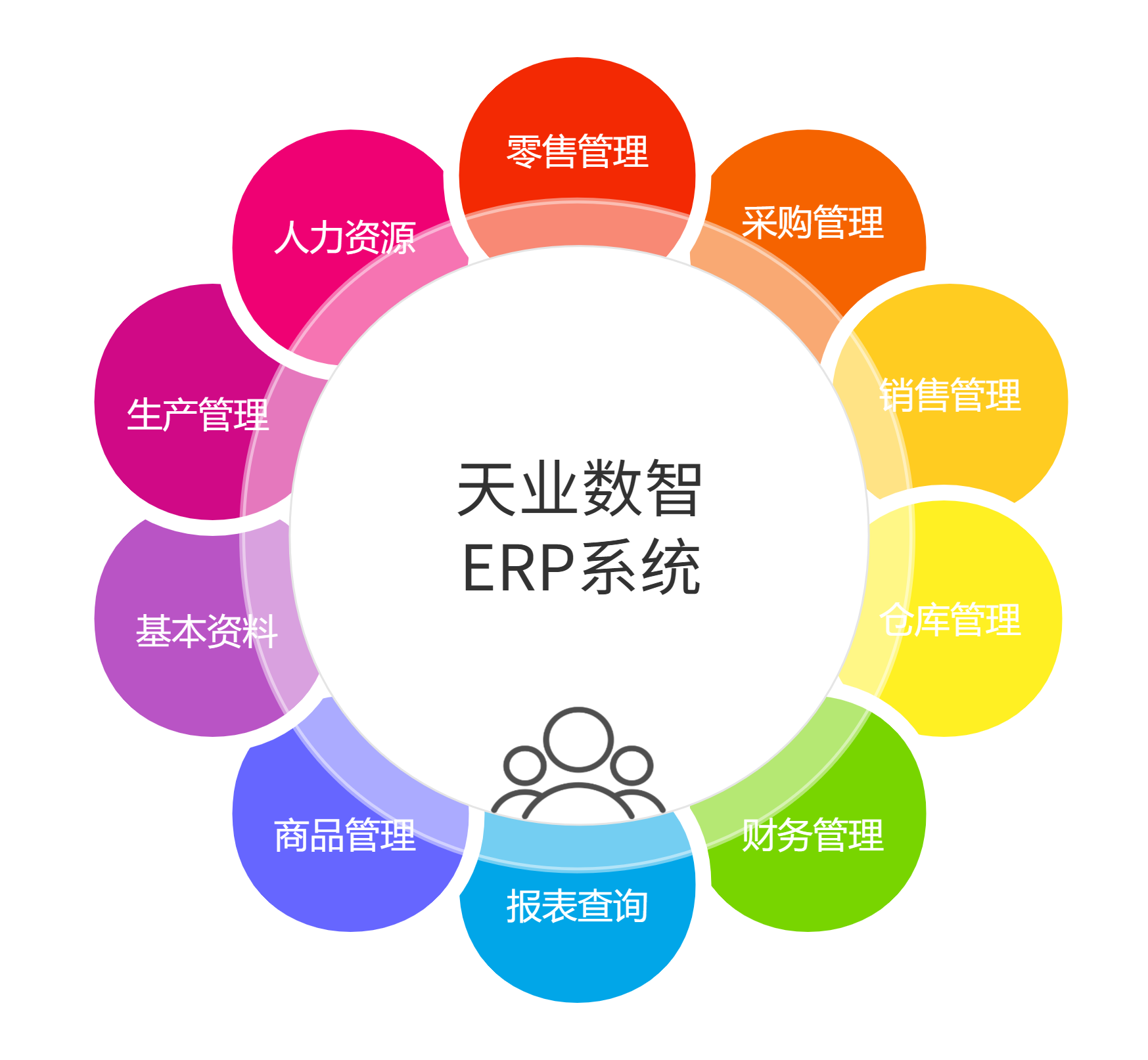 创意环形图