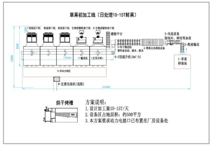 云南便宜的冷凝式空气能热泵干燥一体机设备工厂直销