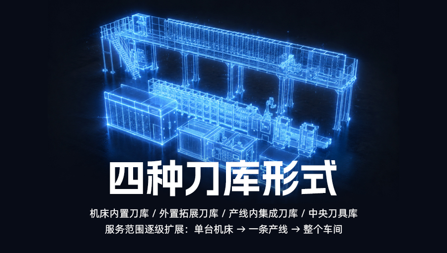 机加工刀库 4 种形式：单机→产线→车间分级解决方案