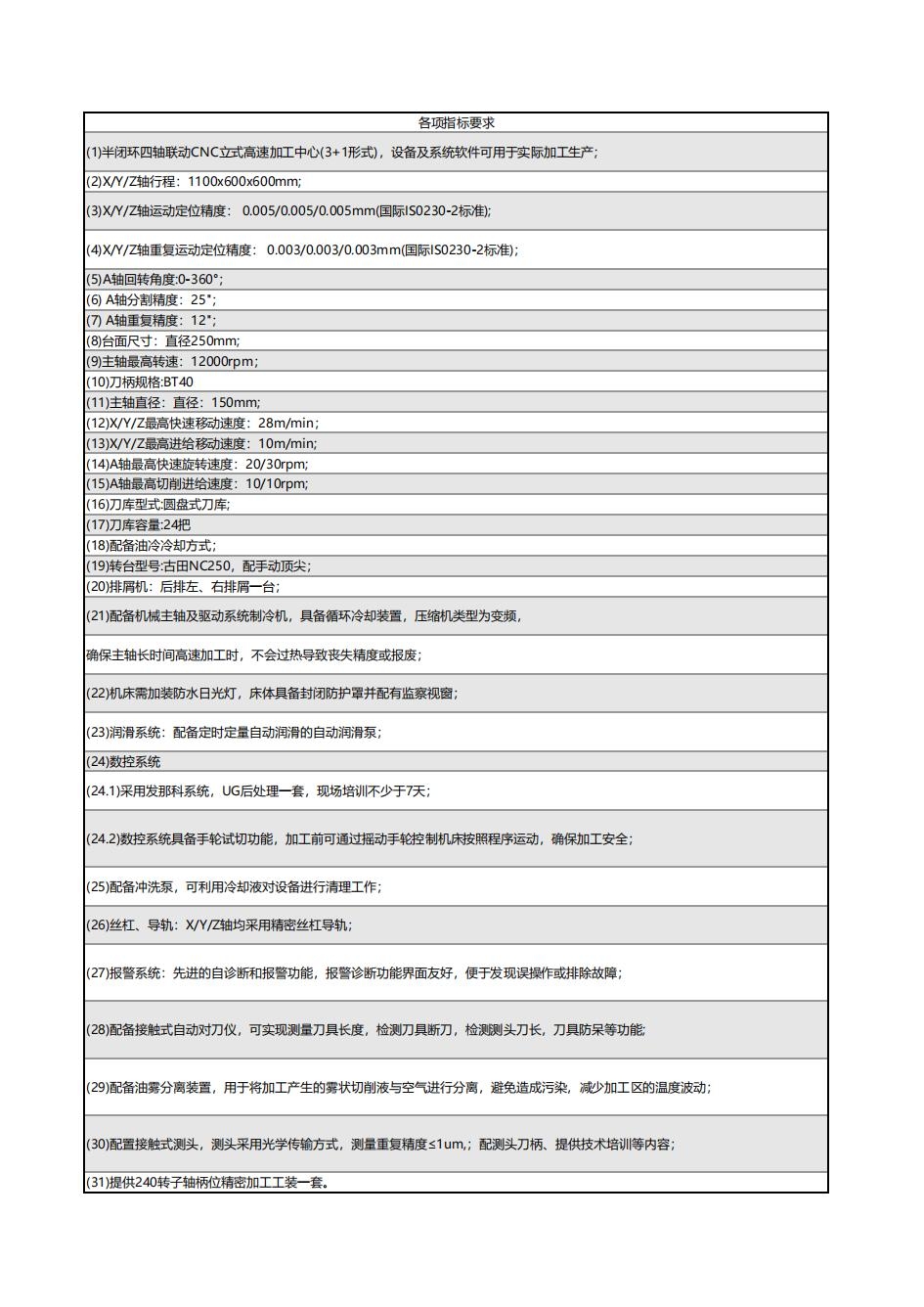 三軸高速加工中心（四軸轉(zhuǎn)臺）
