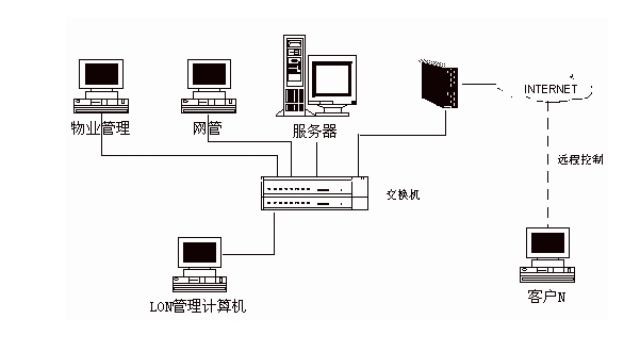儀征節(jié)能建筑智能化系統(tǒng)設(shè)計(jì)現(xiàn)價(jià),建筑智能化系統(tǒng)設(shè)計(jì)