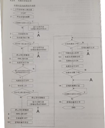 東莞銓金材料科技公司|電極絲前端處理