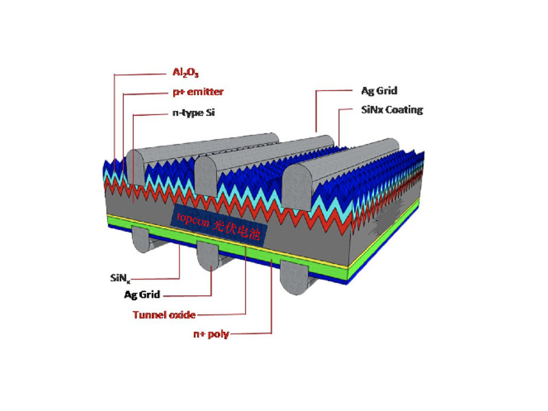 電池片工藝檢測整體解決方案