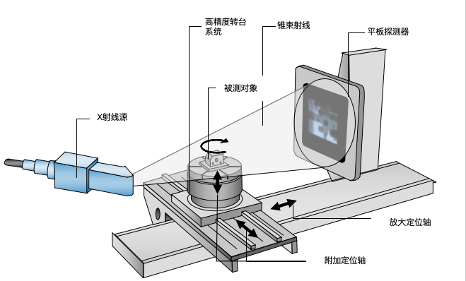 南通高能工业CT租赁,工业CT