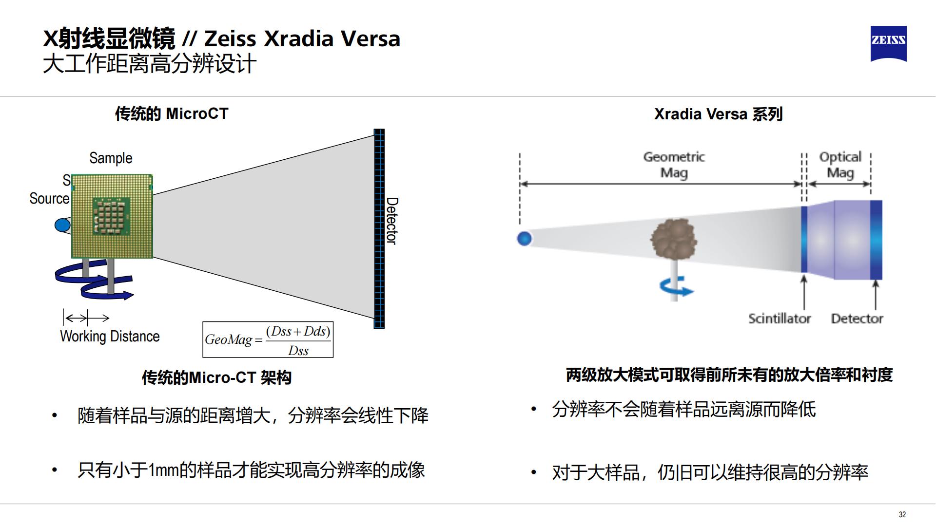 蔡司 X 射線顯微鏡在醫(yī)療器械行業(yè)的應(yīng)用