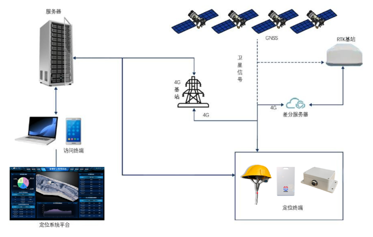 杭州物資/貨物/車輛定位系統有哪些種類 杭州格物智安科技供應 