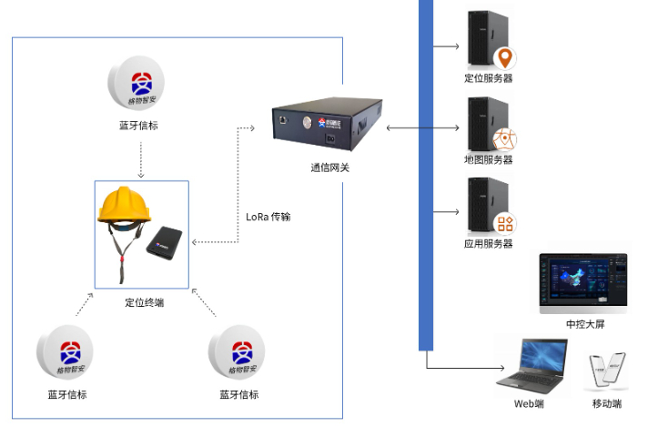 遼寧倉儲管理定位系統使用成本
