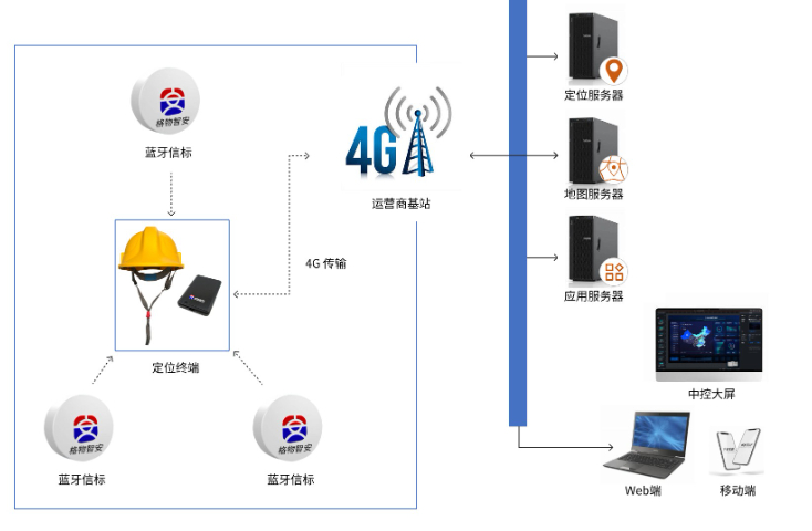 江蘇室內(nèi)/室外/室內(nèi)外融合定位系統(tǒng)維護便捷性如何,定位系統(tǒng)