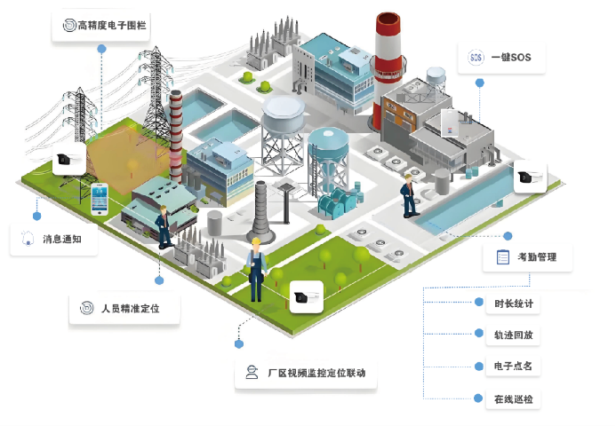 重慶工地/工廠定位解決方案有什么類型 杭州格物智安科技供應(yīng) 