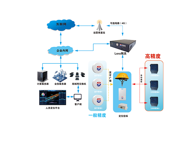 云南實時定位系統廠家聯系方式