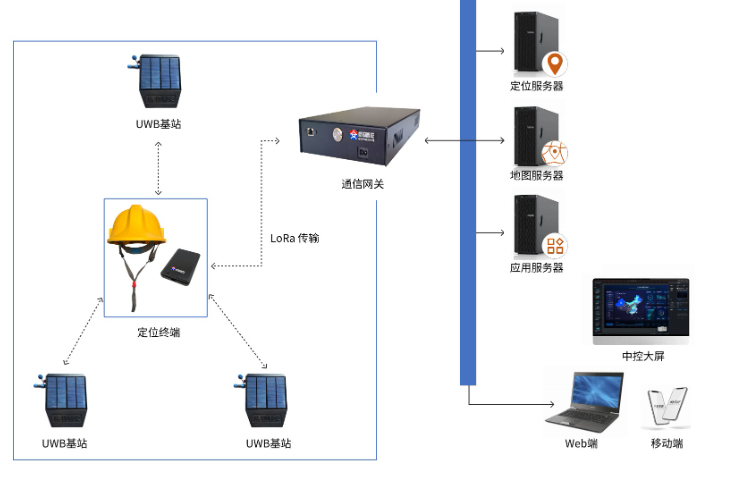 青海電廠/化工定位系統(tǒng)定位準確嗎