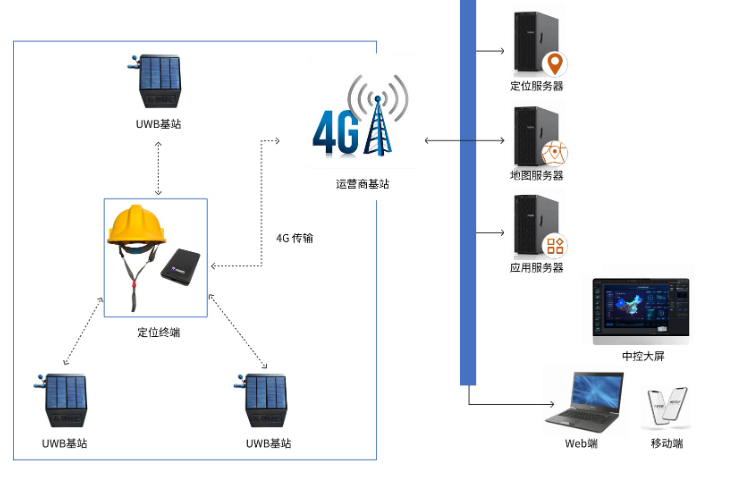 青海4G北斗GPS定位通信系統(tǒng)重要性 杭州格物智安科技供應(yīng) 