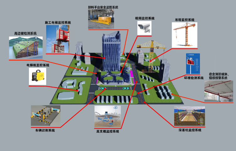 廣東電力領(lǐng)域'智能物聯(lián)網(wǎng) '綜合解決方案品牌推薦 杭州格物智安科技供應(yīng) 