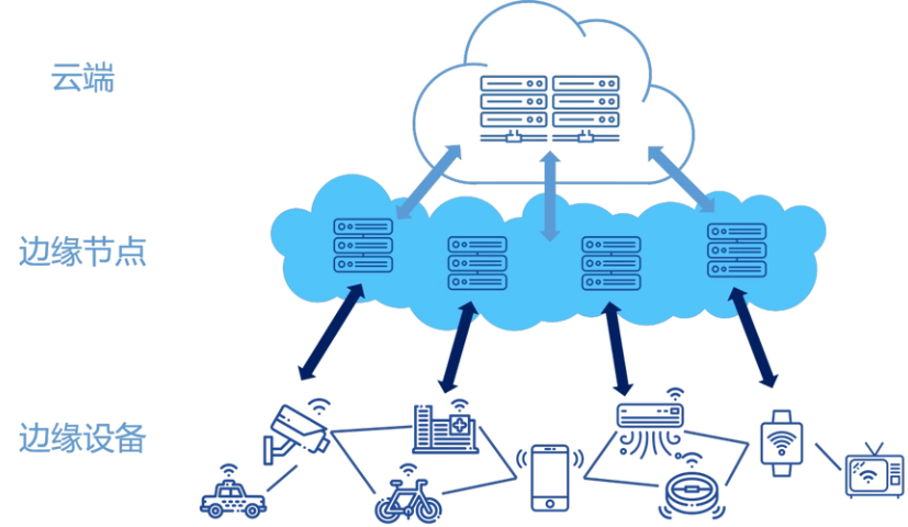 杭州工業(yè)設備'智能物聯網 '綜合解決方案價格是多少 杭州格物智安科技供應 