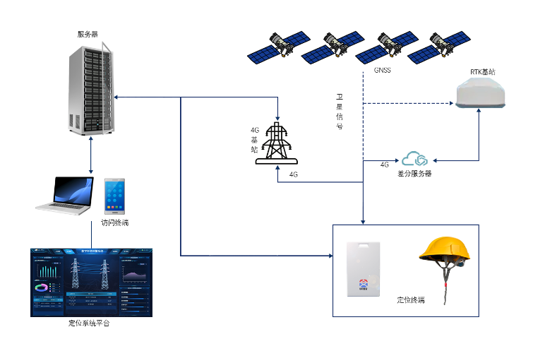 '智能物联网 '综合解决方案用户人群 杭州格物智安科技供应 