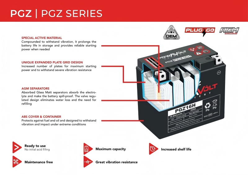 12V 12Ah Standard Motorcycle Battery YT12B-BS/YT2B-4