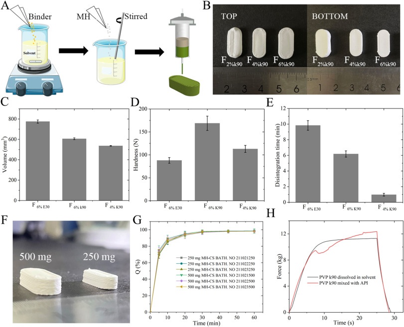 學(xué)術(shù)分享 I DIW墨水直寫(xiě)藥物3D打印技術(shù)：構(gòu)建水溶性、高劑量緩釋藥物制劑的新策略