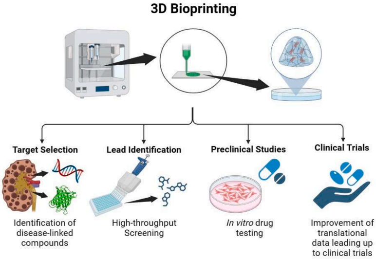 學(xué)術(shù)分享 I 3D打印技術(shù)在藥物研發(fā)的新型應(yīng)用