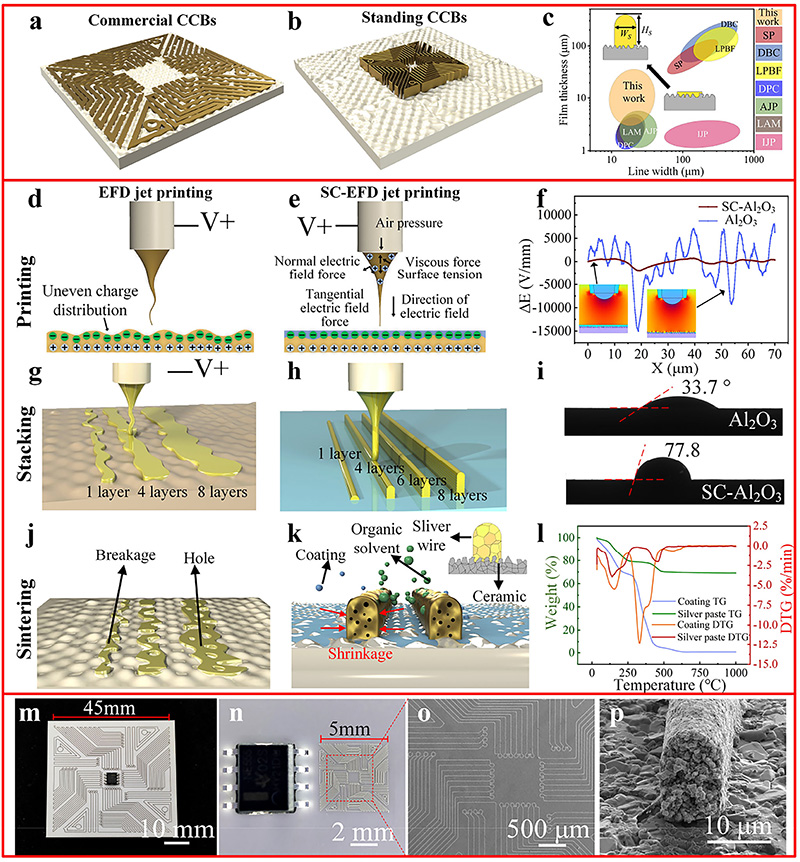 學(xué)術(shù)分享 I 電場金屬直寫3D打印技術(shù)：制備高分辨率、高厚徑比陶瓷電路板