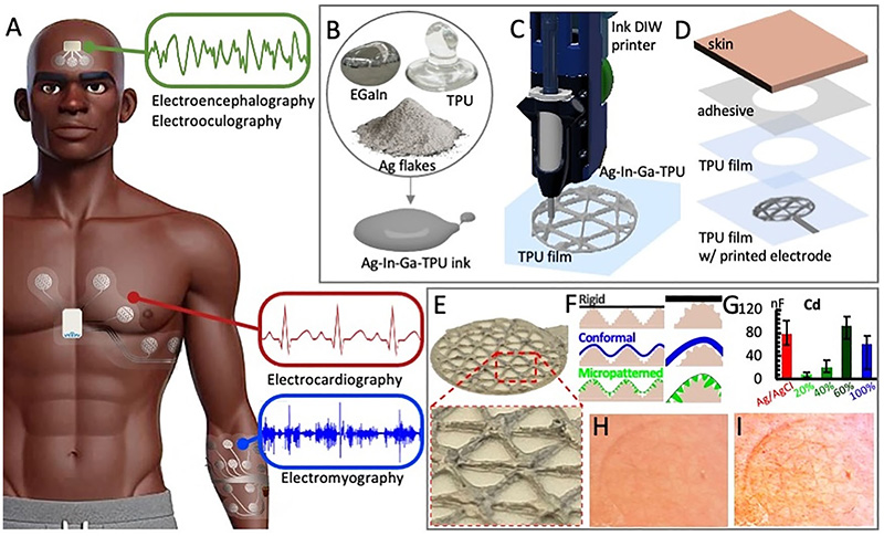學(xué)術(shù)分享 I 利用直接墨水書寫（DIW）3D打印技術(shù)制造的雙相柔軟電極用于高保真皮膚生物電子設(shè)備