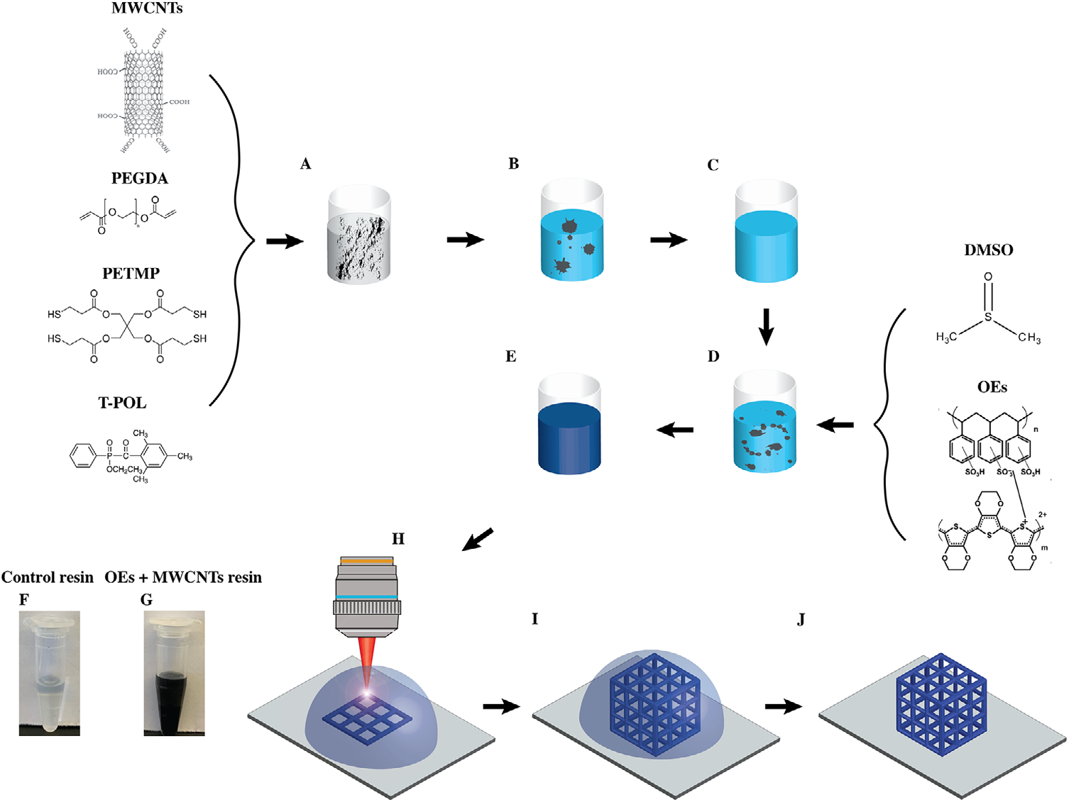 學(xué)術(shù)分享 I 多材料 3D 打?。嚎衫烊嵝噪娮悠骷耐黄? title=