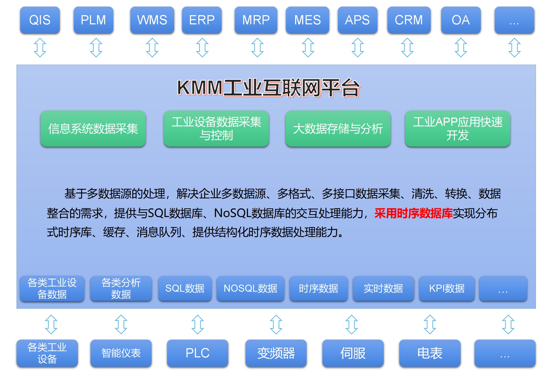 工业大数据平台