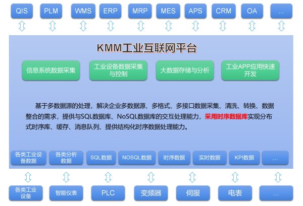 工业大数据平台