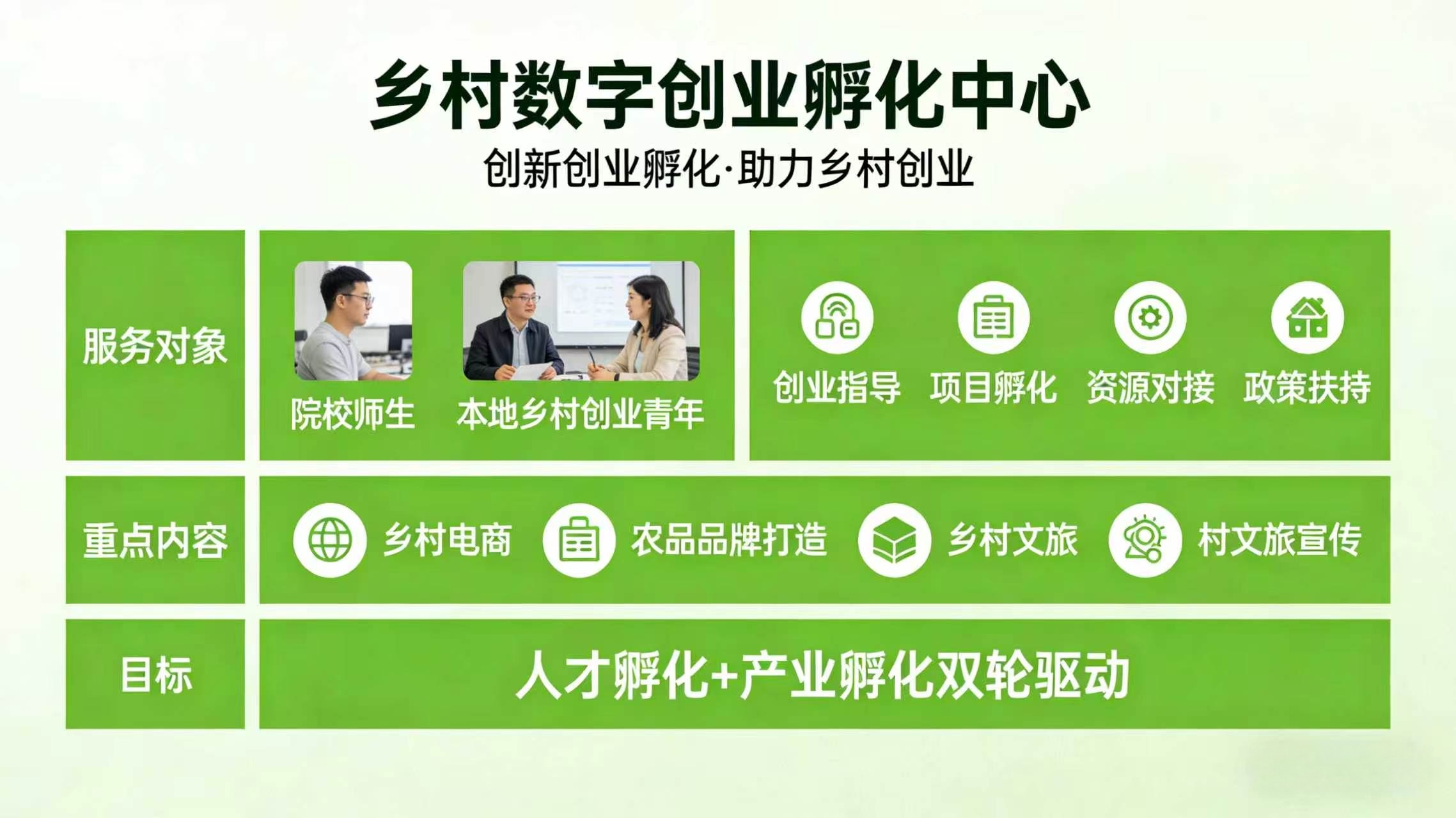 创新创业孵化，助力乡村创业