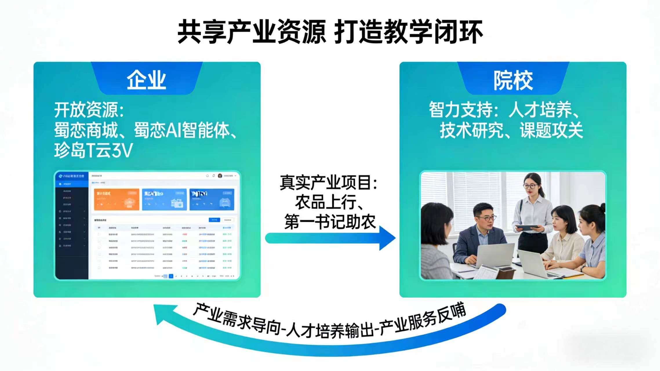 共享产业资源，打造教学闭环