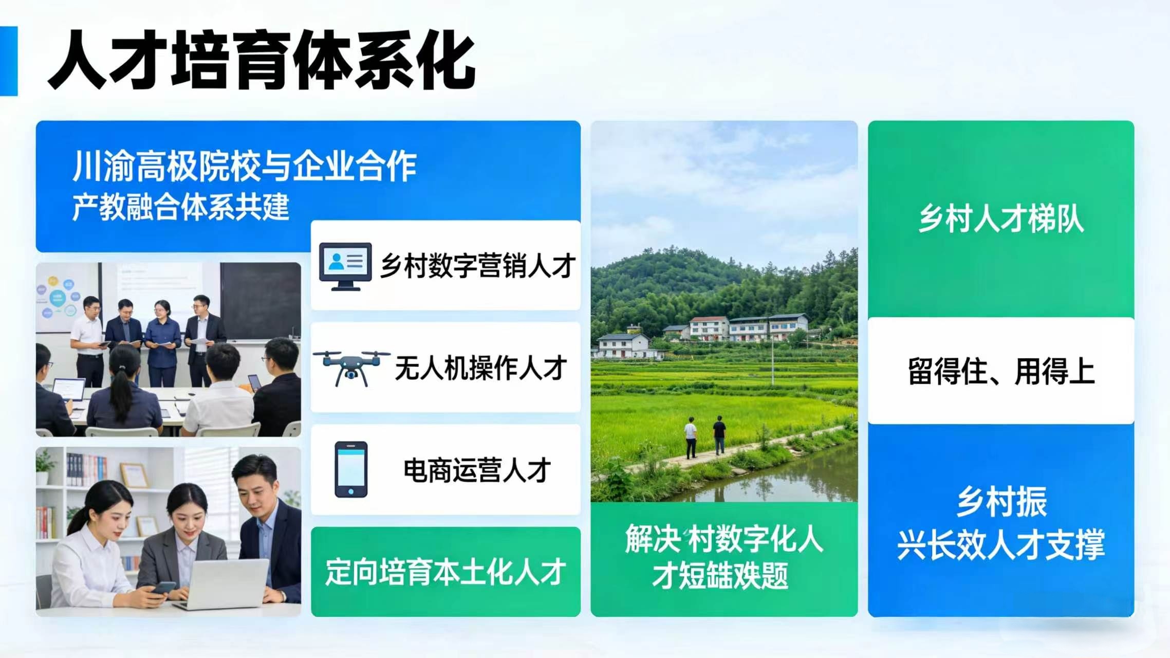 人才培育体系化