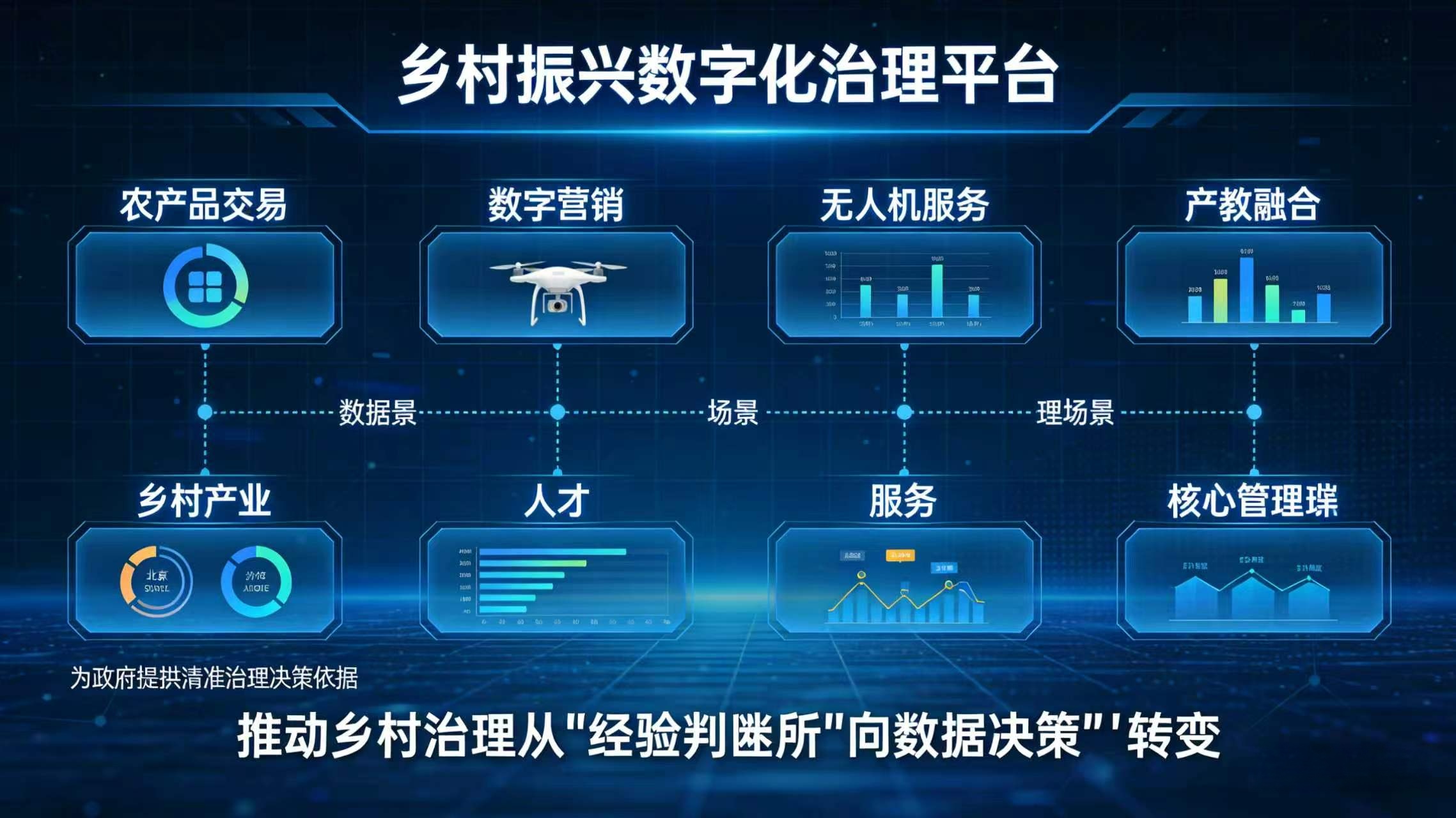 数字治理精准化