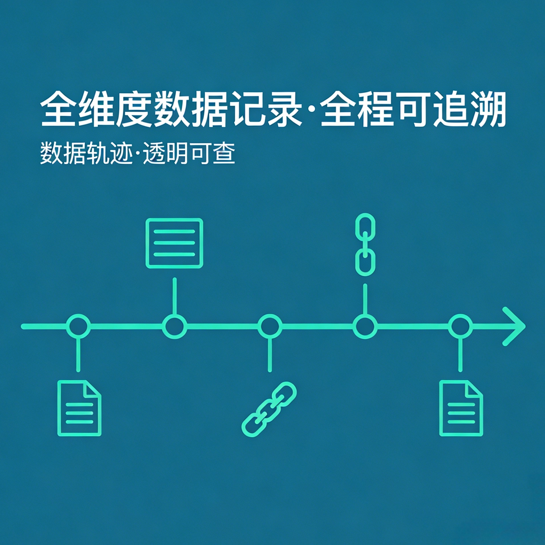 全维度数据记录，全程可追溯