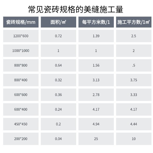 如何計(jì)算全屋美縫用量和價(jià)格？