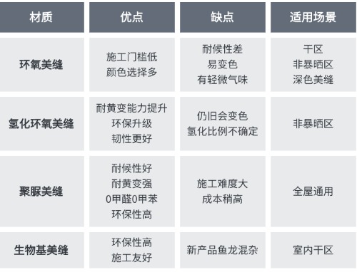 想要高級感美縫？先了解這四點！