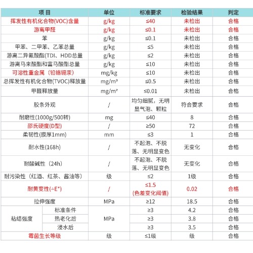 这样做美缝看着就舒服!瞬间种草速缝先生!