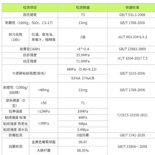 速缝先生122道检测告诉你什么是真正的安全美缝