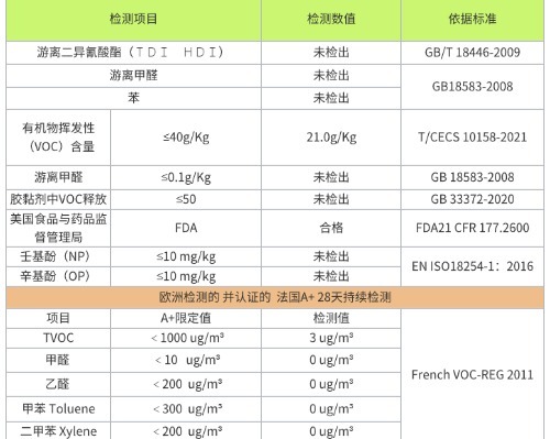 速缝先生122道检测告诉你什么是真正的安全美缝