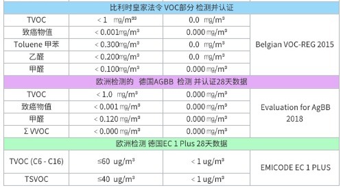 速缝先生122道检测告诉你什么是真正的安全美缝