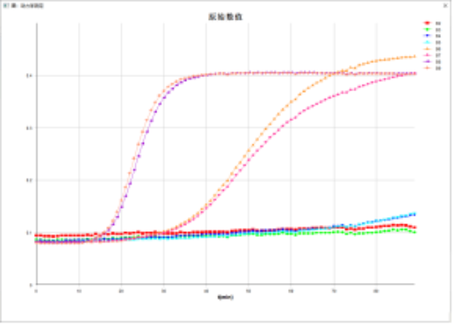 深圳消毒劑驗(yàn)證微生物檢測費(fèi)用