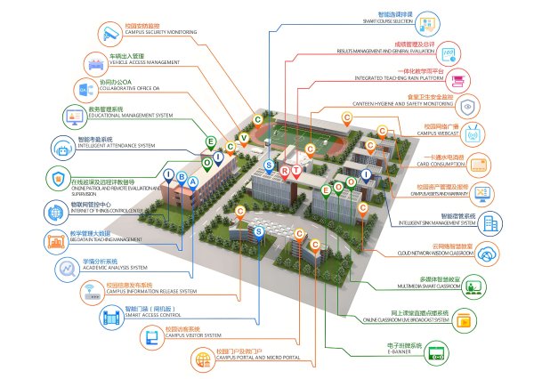 智慧校園管理系統(tǒng)