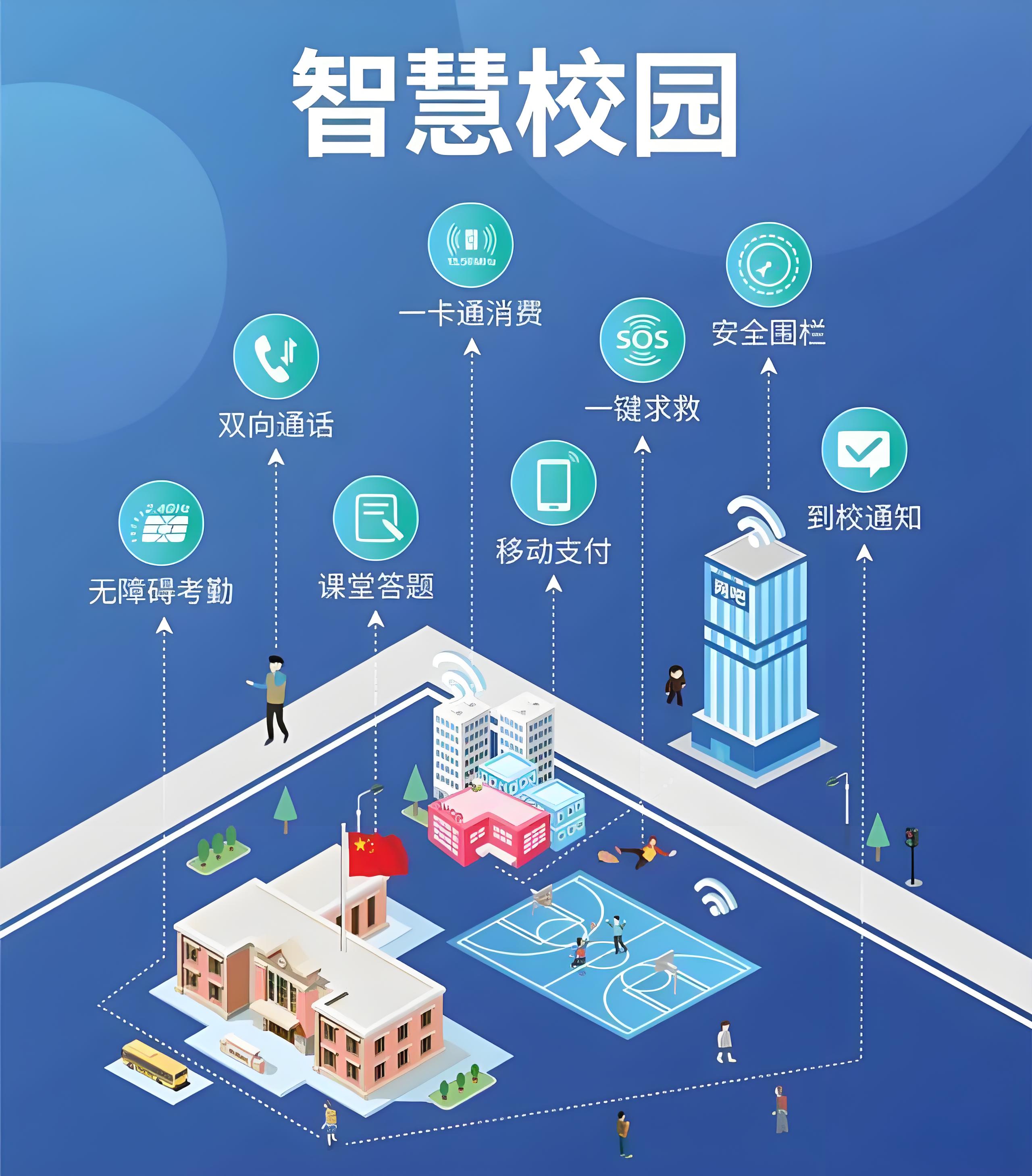 智慧校園管理系統(tǒng)