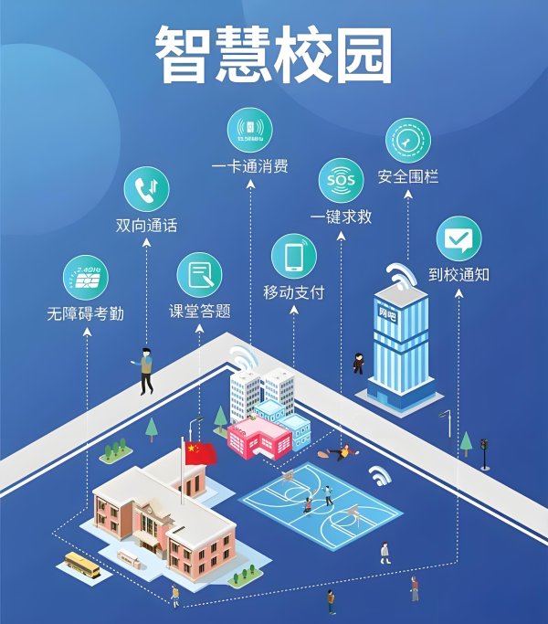 智慧校園管理系統(tǒng)