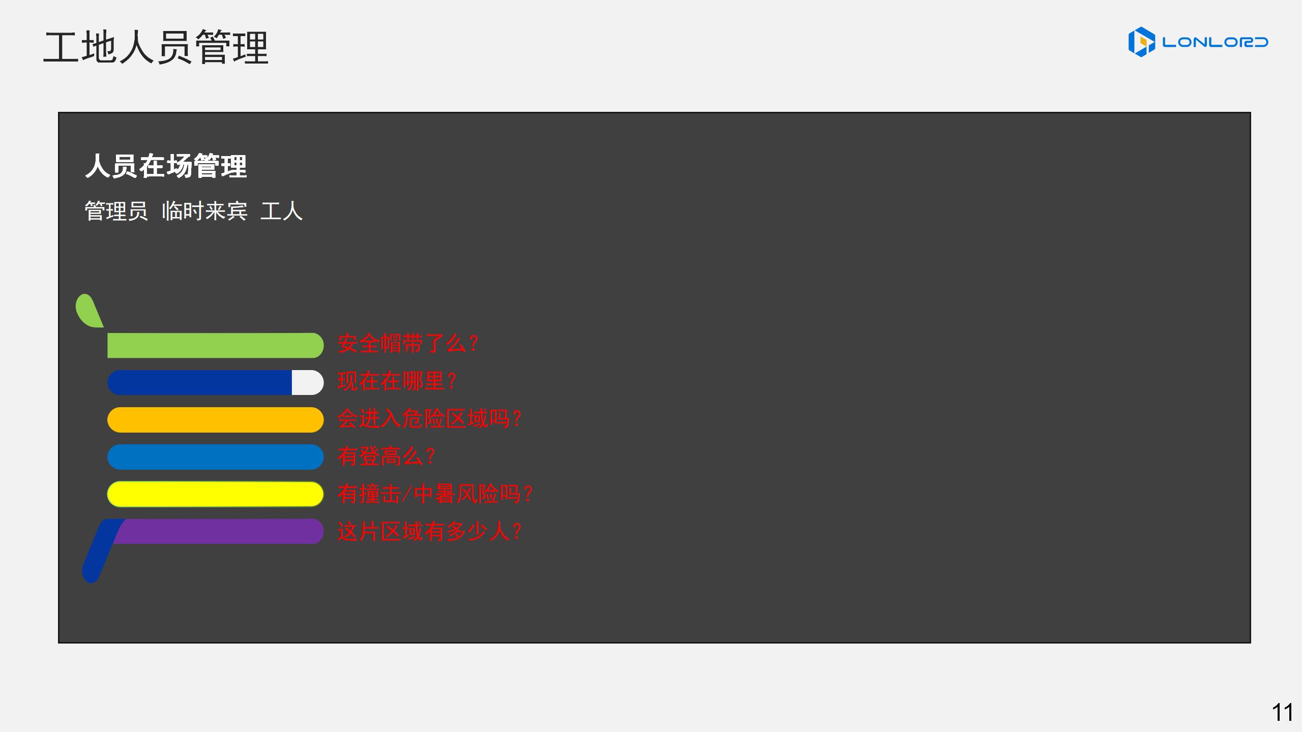 工地人員管理