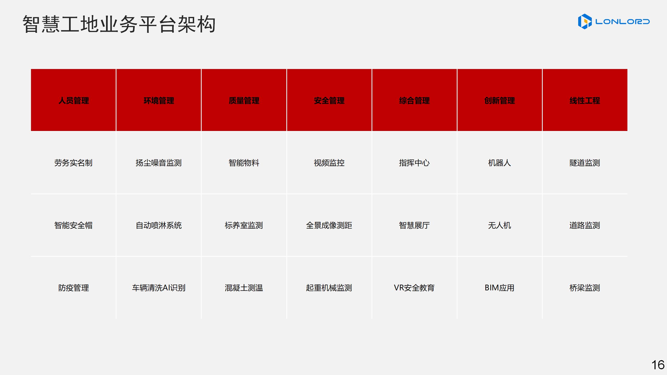 智慧工地業務平臺架構