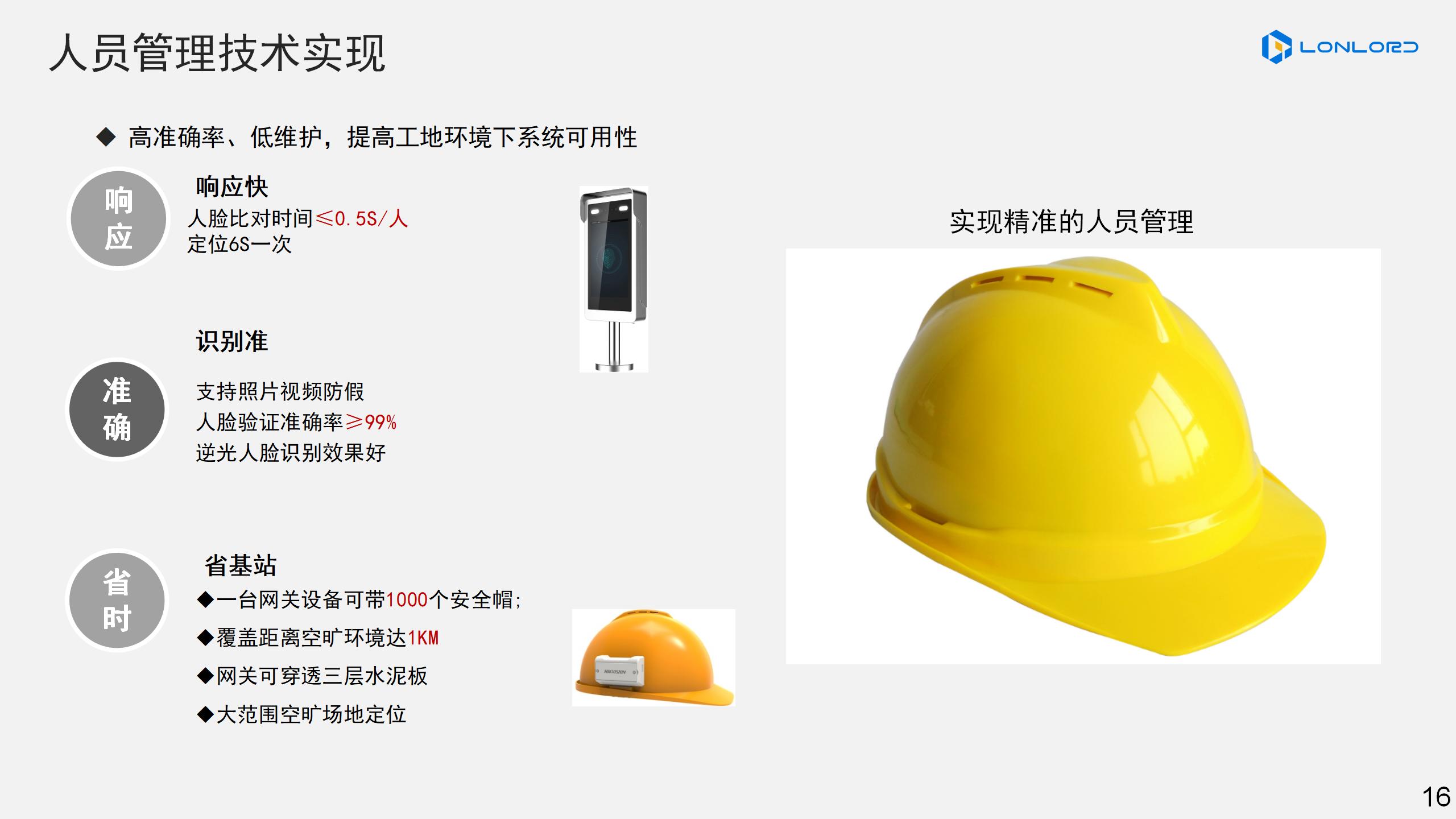 人員管理技術實現