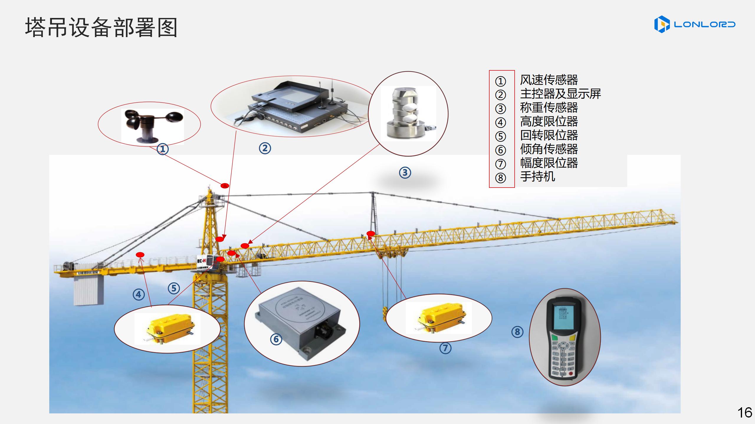 塔吊設備部署圖